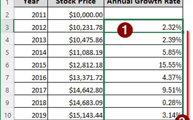 Separating Recreational Entertainment Funds from Living Expenses