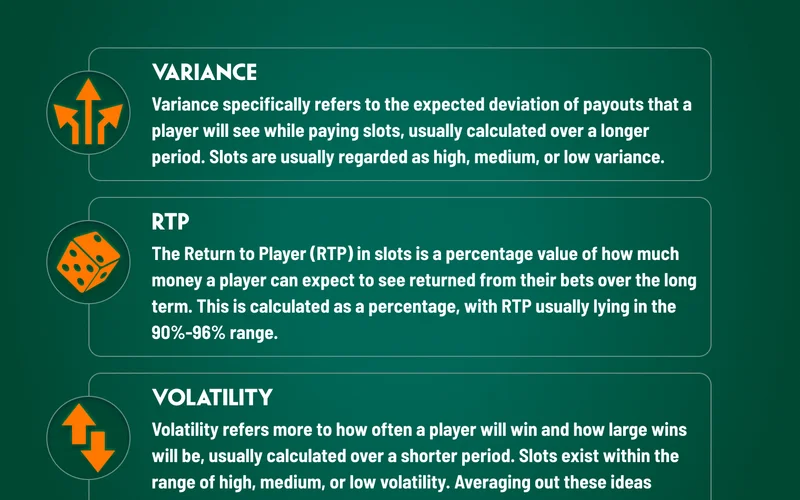 Low vs High Volatility Payout Distribution Cycles