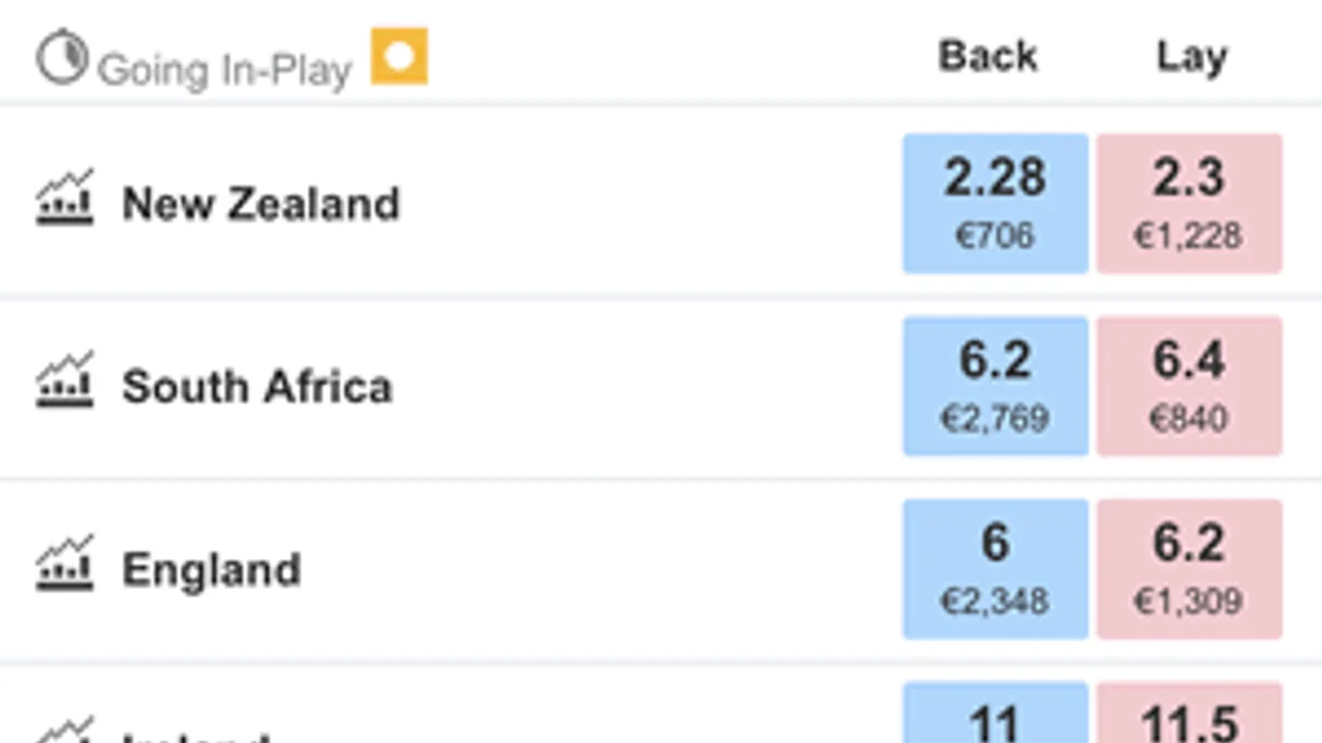 Cricket Betting Exchange Back and Lay Trading