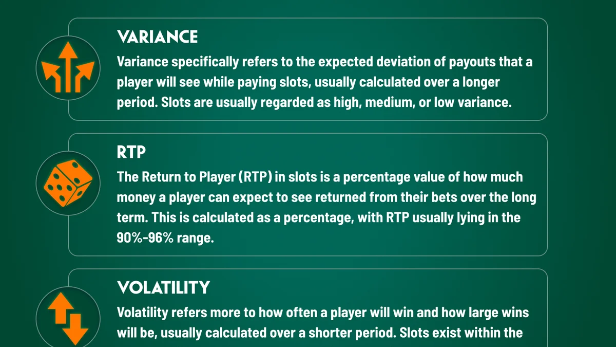 Slot Return to Player (RTP) and Volatility Mathematics